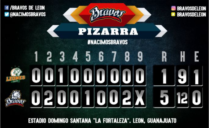 Bravos empata la serie a los Leones: 5x1