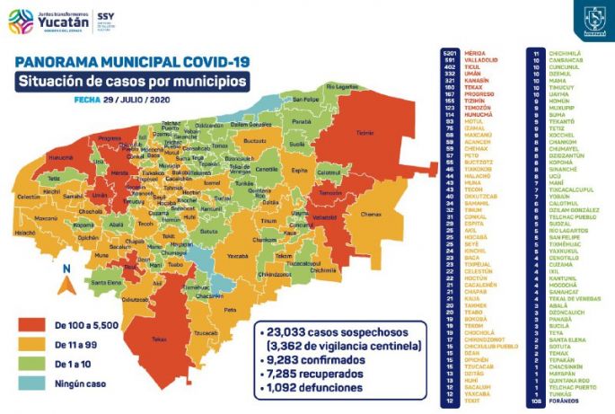 Sigue sin descender el Covid en Yucatán; 200 nuevos contagios y 28 fallecimientos 
