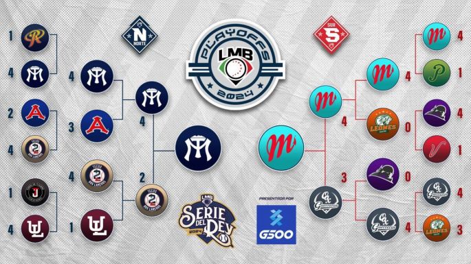 La Liga Mexicana de Beisbol pospone el arranque de la Serie del Rey