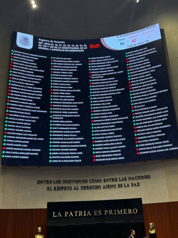 Con el voto en contra del PAN, PRI y MC, el SENADO aprueba la Reforma a la Guardia Nacional 
