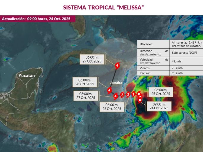 Gobierno del Estado mantiene vigilancia permanente del ciclón “Melissa”