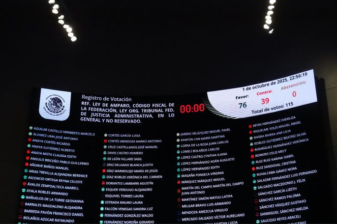 Senado aprueba dictamen que reforma la Ley de Amparo y lo envía a la Cámara de Diputados