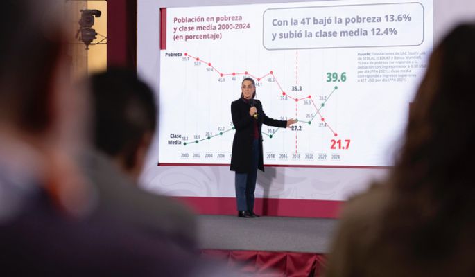 Claudia Sheinbaum destaca que México es el país de América Latina donde más creció la clase media